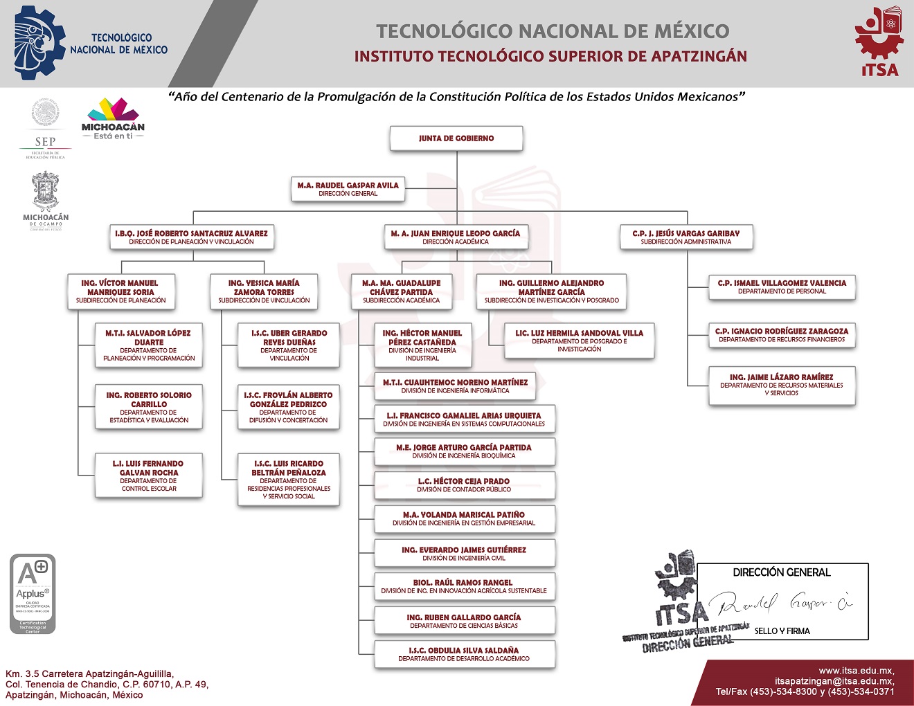 organigrama V2 Instituto Tecnológico Superior de Apatzingán